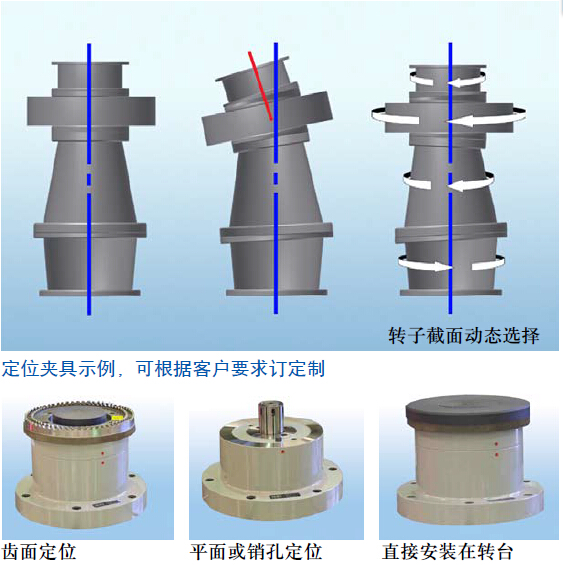 Dantsin-RPI IMAP 轉(zhuǎn)子形位測(cè)量機(jī)系列